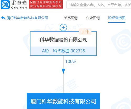 科華數據成立新公司，拓展智能控制系統與信息系統集成服務