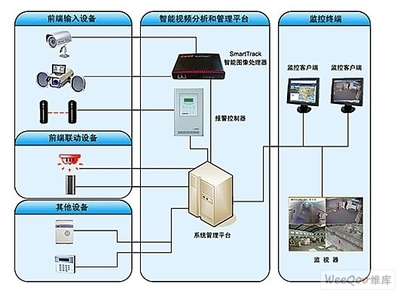 智能安防系統在倉庫及重要單位中的創新應用與信息系統集成服務