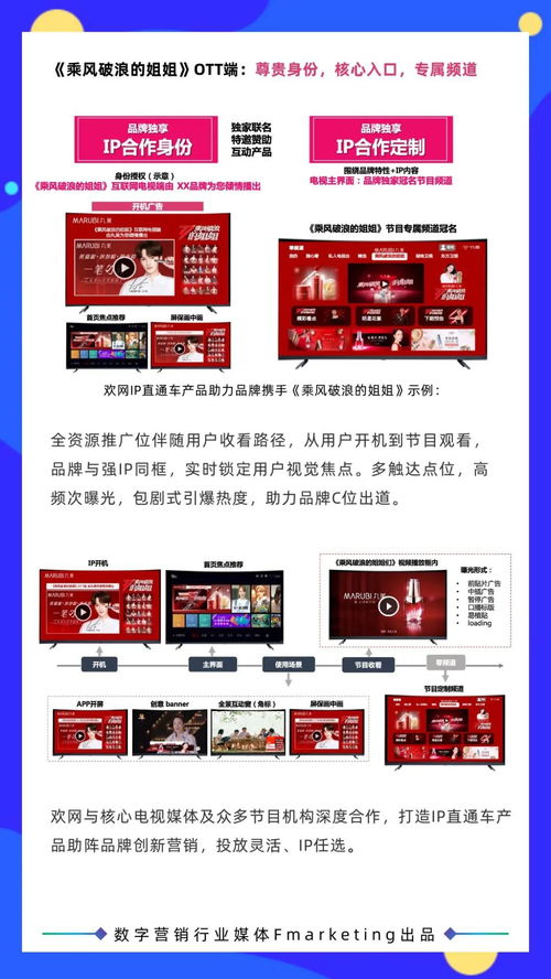 2020年數字營銷行業年鑒 內容與創意融合新紀元